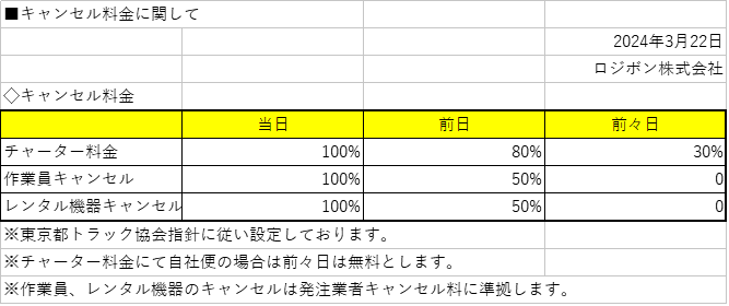 キャンセル料金